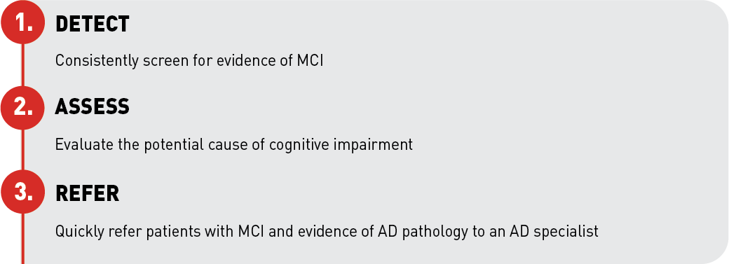 Detect, assess, refer image with abbreviated text